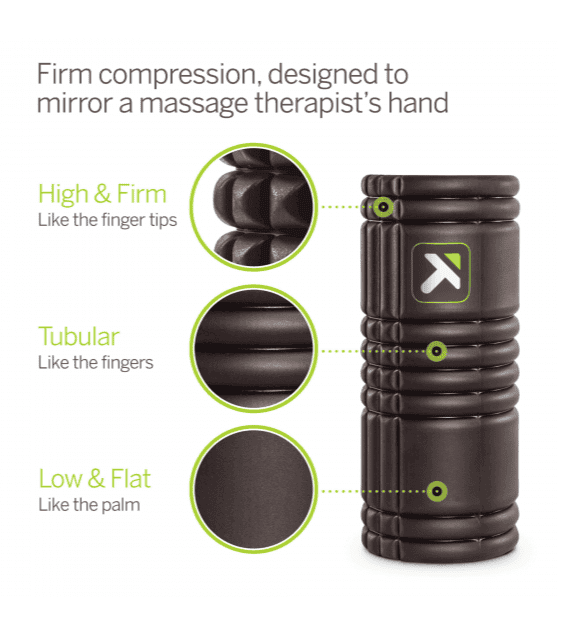 TriggerPoint GRID Foam Roller 1.0