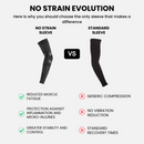 Floky No-Strain Evolution vs Standard Sleeve comparison infographic: No-Strain offers reduced muscle fatigue, inflammation protection and greater stability versus generic compression and standard recovery of standard sleeves
